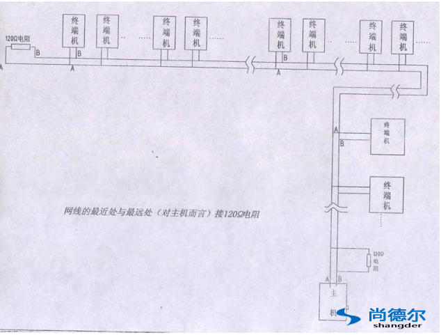 FFU【風機過濾器單（dān）元】群控網絡（luò）安裝圖片8