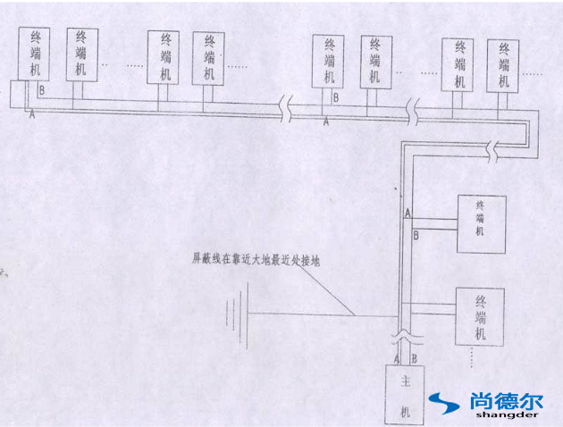 FFU【風機過濾器（qì）單（dān）元】群控網絡安裝圖片2