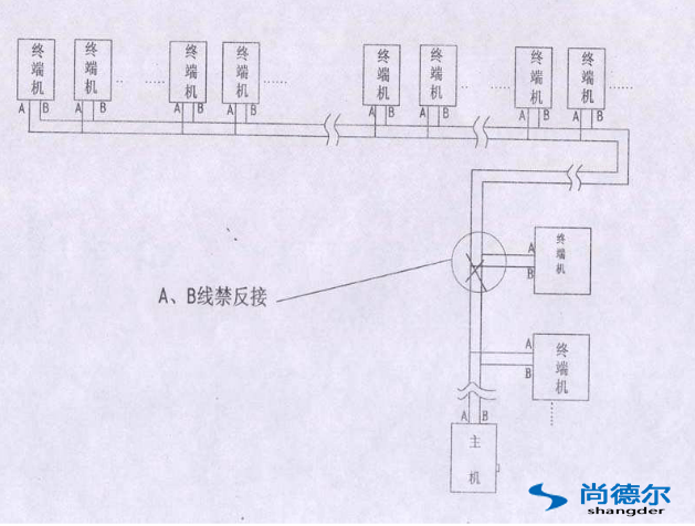 FFU【風機過濾器單元】群控網絡安裝圖片11