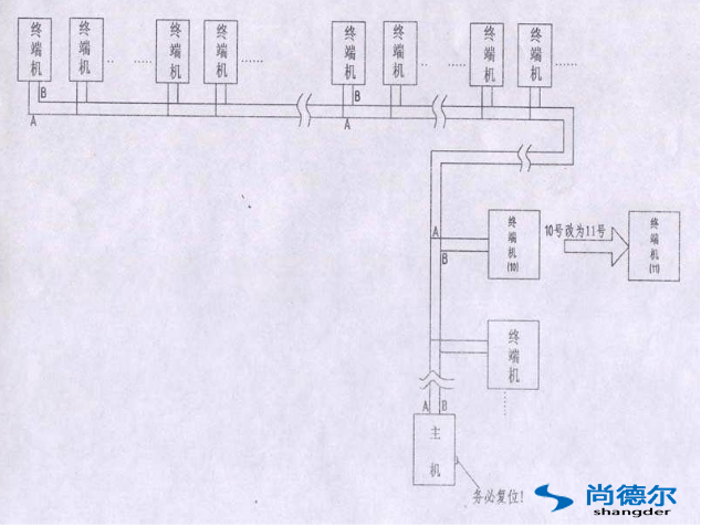 FFU【風機過濾器單元】群控網（wǎng）絡安裝圖片1